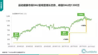 2017年上半年中國移動互聯網發展分析報告 網站的開發與維護