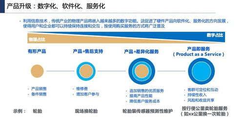 產(chǎn)業(yè)互聯(lián)網(wǎng)發(fā)展趨勢(shì)、機(jī)會(huì)與網(wǎng)站開(kāi)發(fā)維護(hù)策略