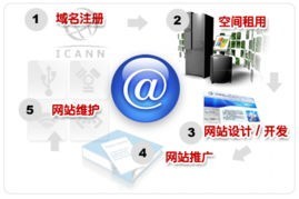 嘉峪關(guān)、酒泉、白銀三地網(wǎng)站制作、建設(shè)與專業(yè)優(yōu)化維護(hù)全攻略