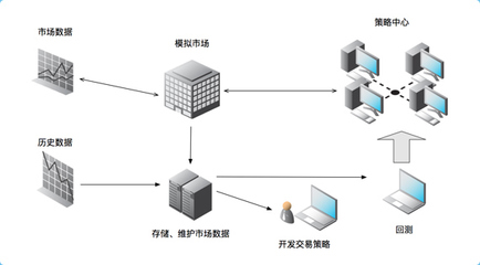 達內Python全棧開發 從人工智能到前端實戰，掌握網站開發與維護的核心技能