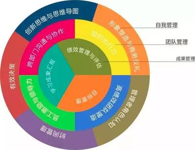 在北京讀MBA 追問深意——德魯克之問下的企業管理再思