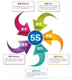 5s管理導(dǎo)入企業(yè)工廠的九步法