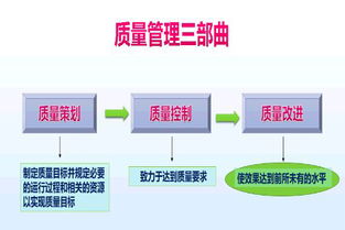 工廠企業(yè)開(kāi)展質(zhì)量管理之質(zhì)量控制點(diǎn)的三大執(zhí)行要點(diǎn)