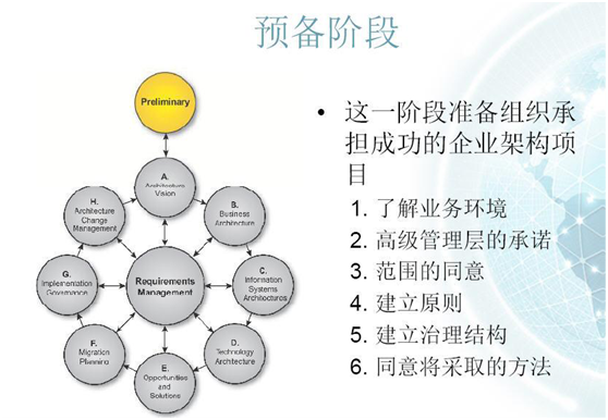 管理軟件售前咨詢(xún)與企業(yè)架構(gòu) 構(gòu)建高效洞察與決策的橋梁