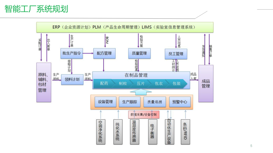 智慧工廠解決方案 企業智能工廠建設整體管理之道