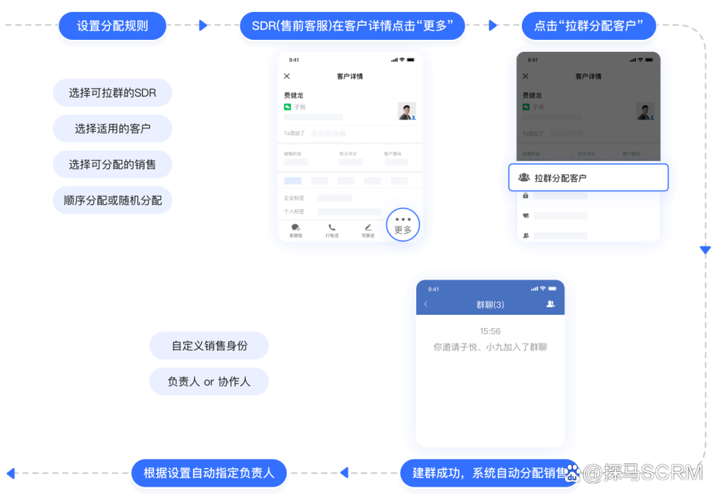 企業(yè)微信客戶管理系統(tǒng):1個(gè)員工管理10萬(wàn)客戶,怎么做到的?