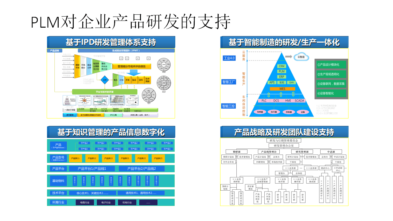 企業(yè)如何通過(guò)plm解決方案提升產(chǎn)品生命周期管理?(ppt)_制造_物料_流程
